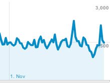 Besucherrekord 2011 bei Drug-Infopool